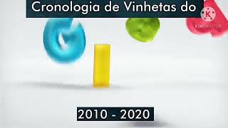 Cronologia de Vinhetas do \