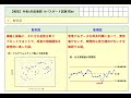 itパスポート令和5年度春期第38問