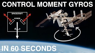 Control Moment Gyros - in 60 seconds