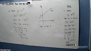 CSEC Additional Mathematics Linearization