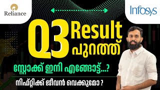 Infosys\u0026Reliance Q3 result|സ്റ്റോക്കിന്റെ ഗതി എങ്ങോട്ട്?|നിഫ്റ്റിയെ എങ്ങനെ സ്വാധീനിക്കും?|17/01/2025