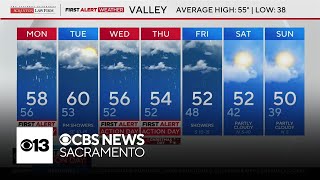 Monday afternoon Northern California weather forecast - Dec. 22, 2025