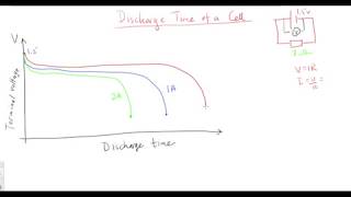 Discharging a cell