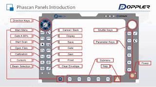 Part1 Connectors, Buttons, Software Interface