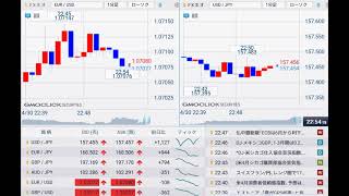 【FX経済指標】2024年4月30日★22時45分：米)シカゴ購買部協会景気指数