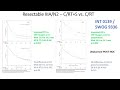 SWOG Fall 2022 Hybrid Group Meeting: Radiation Oncology Committee