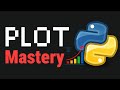 Python Bokeh Tutorial: 10 Interactive Charts You Can Build Step-By-Step