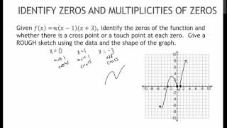 70.2 Distinguish Between Touch Points, Cross Points and Turning Points (3.2)
