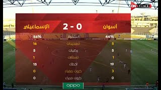 ملخص مباراة الإسماعيلي وأسوان 2-0 الدور الأول | الدوري المصري الممتاز موسم 2020–21