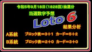 #ロト6  #結果報告  #当選数字の予想