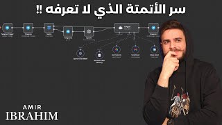 شرح مفصل وسهل لكيفية أتمتة كل شيء مع n8n