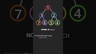 Google Interview Question #leetcode #coding #code, Leetcode 226 Invert a Binary Tree Solution