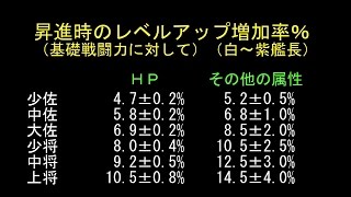 「戦艦帝国」（艦長レベルアップ編）無課金攻略法