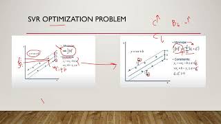 #090 - Math Behind Support Vector Regression (SVR)