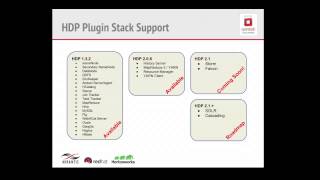 The State of OpenStack Data Processing: Sahara, Now and in Juno