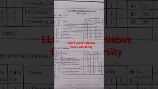 LLB 3 years syllabus bamu university