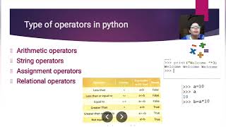7th computer Ch-6 More on Python