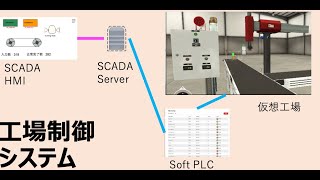 工場制御システムの紹介