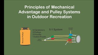 Principles of Mechanical Advantage and Pulley Systems in Outdoor Recreation