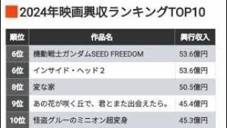 24年の映画興収「年間トップ10」示すヒットの傾向。23年と比較するとどんな違い？トレンドを分析❣️❣️❤️❤️❤️❤️❤️