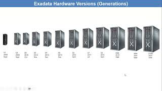 Exadata Versions