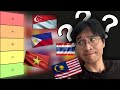 Southeast Asian Armwrestling Tier List 2024