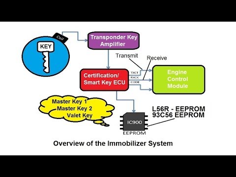 ECU Key Reprogramming Toyota Lexus ECU Key Reprogramming Toyota Lexus