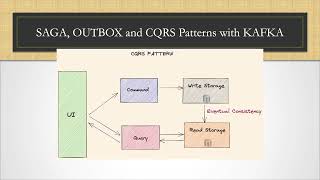 Microservices: Clean Architecture, DDD, SAGA, Outbox & Kafka