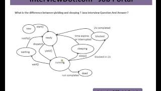 Difference between Thread Yield and Thread Sleep Java
