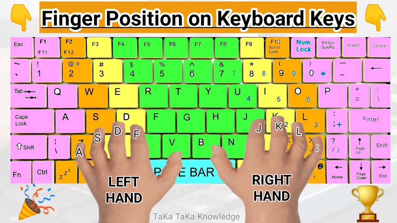Keyboard Typing Finger Position Purchase Www Pinnaxis