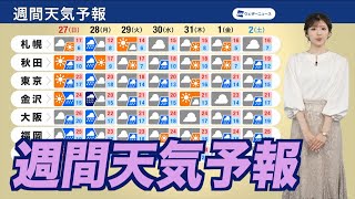 【週間天気予報】雨の日が多い予想 台風21号の動向注意