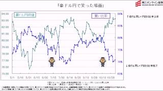 【日替わり武部】豪ドル円で笑った場面