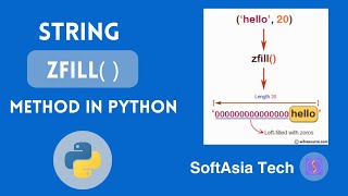 (MM) Understanding the `zfill` Function in Python