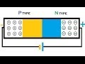 Animation | How a P N junction semiconductor works | forward reverse bias | diffusion drift current