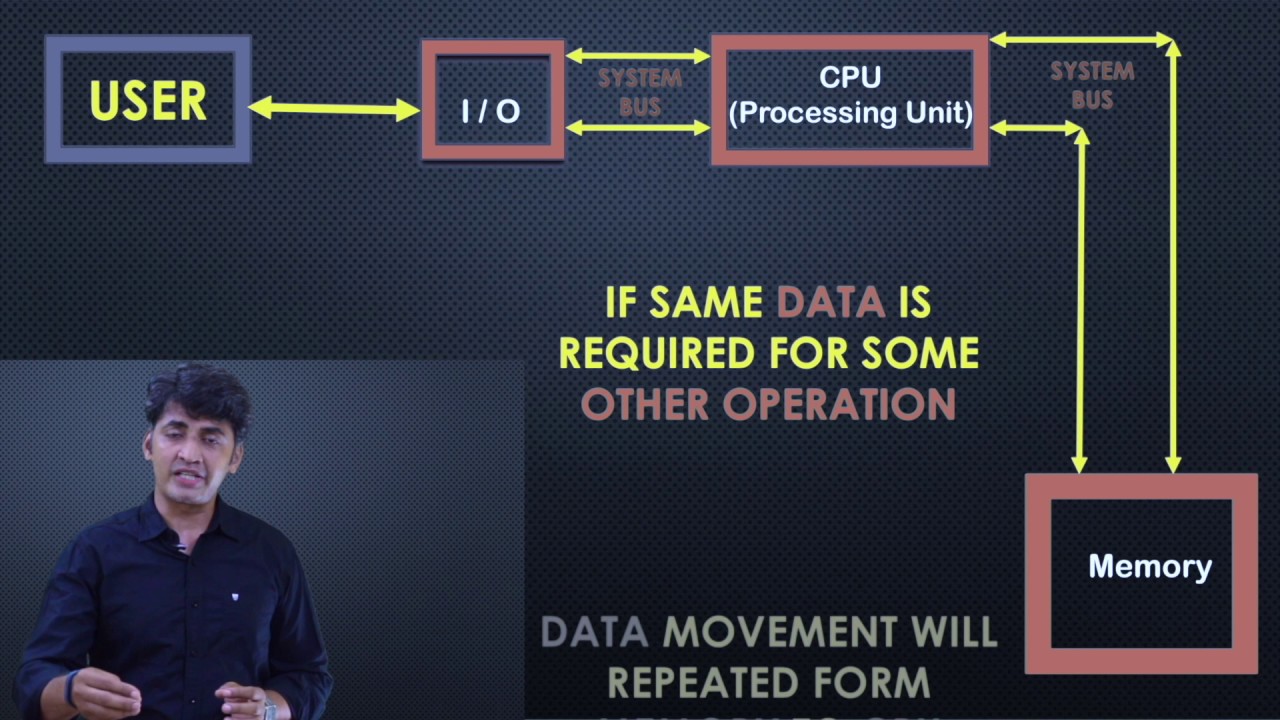 Cache Memory Animation Trial Version Youtube