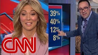 CNN anchor on Mike Pence poll: How is that possible?