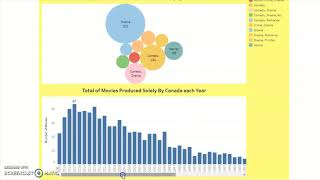 DATA VISUALIZATION FINAL ASSIGNMENT