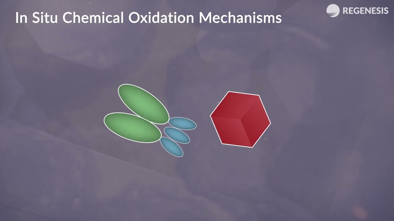 In Situ Chemical Oxidation Using RegenOx - YouTube