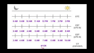 Why Do We Lose 1 Hour Daylight Saving Explained