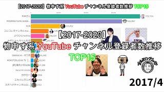 【2017-2020】物申す系YouTubeチャンネル登録者数推移TOP15