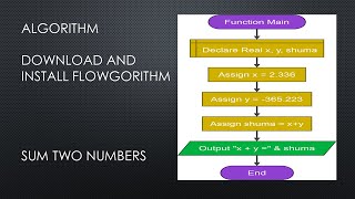 Algorithm 1.1 Install Flowgorith Sum two numbers