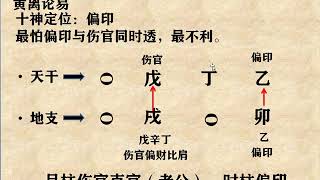 八字自学第21课：十神定位偏印，零基础，轻松学会八字。