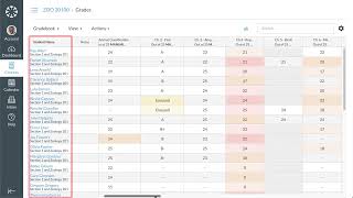 Canvas Gradebook Overview