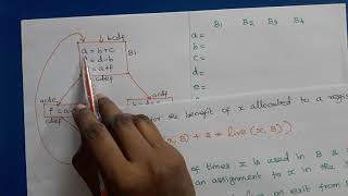 Compiler Design: Usage Counts in Register Allocation