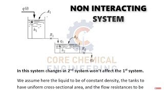 PDC Tutorial 1.5 : Non interacting system
