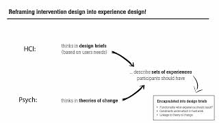 HCI Contributions in Mental Health: A Modular Framework to Guide Psychosocial Intervention Design