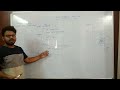 Stack Area And Heap Area Java Memory Model In Java  Part 3 Instance Variables