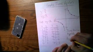 Inverse Variation Graphs