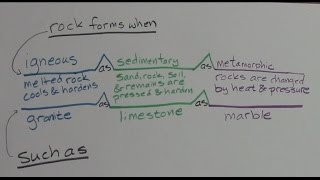 How Do You Use a Bridge Map?