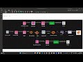 AWS Data Pipeline Project  end to end |  Event Driven | Part 3  | Glue python shell  job